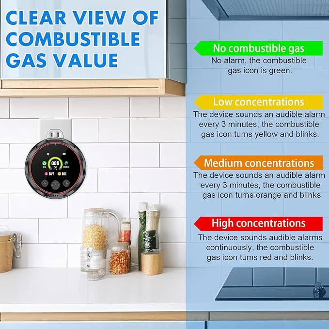 Carbon Monoxide Detectors, 5-in-1 Plug in Natural Gas & Smoke Detector, CO Methane Propane Combustible Combination Gas Alarm with Temp Humidity Sensor HD Screen for RV Home Travel Kitchen Black 1 Pack
