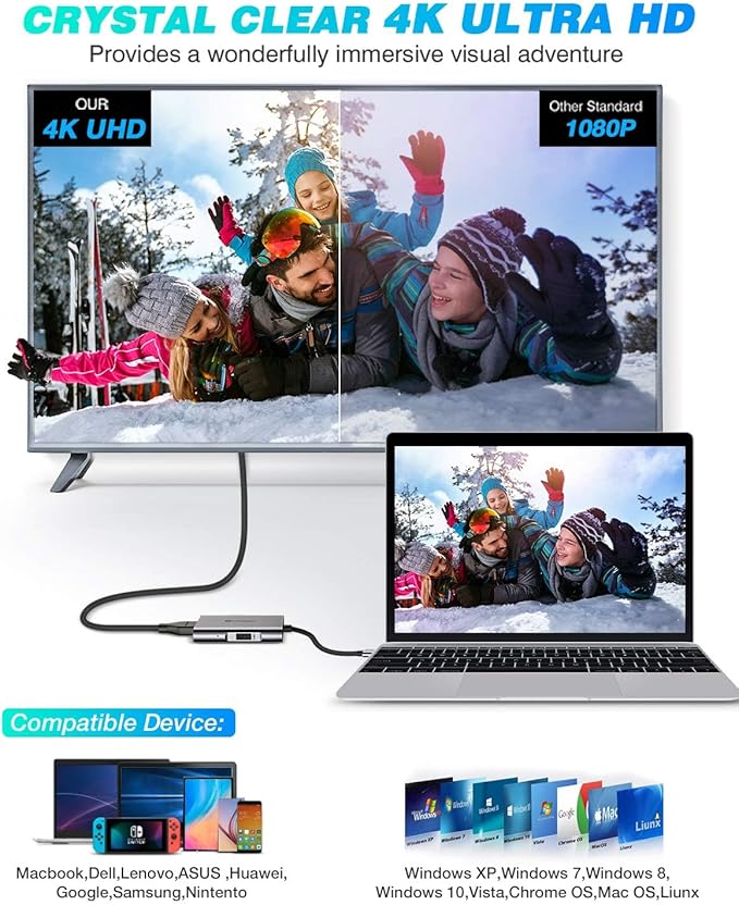 USB C to Dual HDMI Adapter, UtechSmart USB C Hub to HDMI,4 in 1 USB C Hub Multiport Adapter with 2 HDMI Ports 4K,USB 3.0, Power Delivery Type C Port Compatible for MacBook,Nintendo Switch,USB C Device