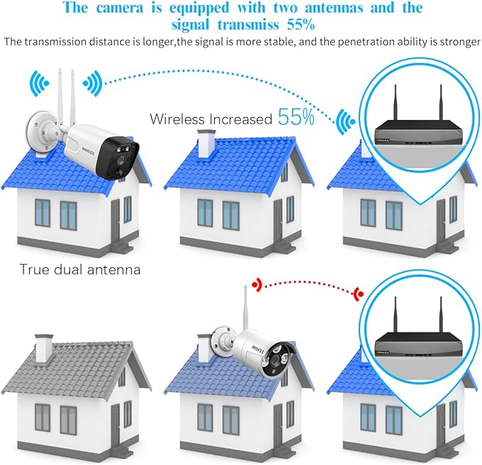 (Auto-Tracking & 2-Way Audio) PTZ WiFi Outdoor Security Camera System Pan 5MP Wireless Cameras System 10 Channel DVR Video Surveillance