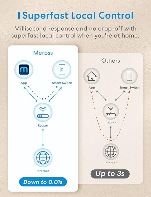 meross 4 Pack Smart Dimmer Switch Single Pole Supports Apple HomeKit, Alexa Google Assistant & SmartThings, 2.4Ghz WiFi Light Switch for Dimmable LED, Neutral Wire Required, Remote Control Schedule
