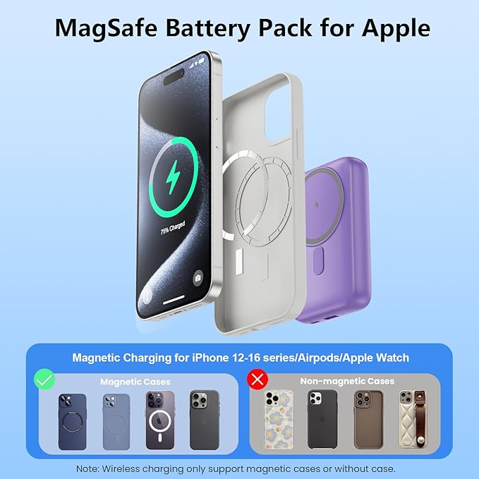 Magnetic Portable Charger for iPhone, 10800mAh 4-in-1 Wireless Power Bank with iWatch Charger, 25W PD Fast Charging Battery Pack for Magsafe, iPhone 16/15/14/13/12 Series, Apple Watch (Purple)