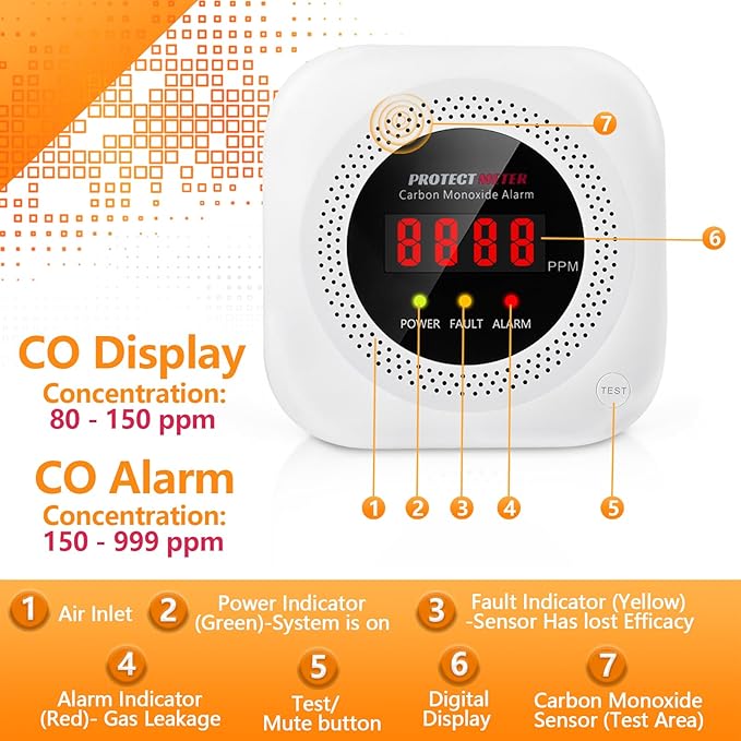 Carbon Monoxide Detectors Plug-in – 3 Pack Portable CO Alarm with Digital LCD Display, AC Wall Socket, Portable Carbon Monoxide Detector for Home, RV, Hotel Room – Protectmeter