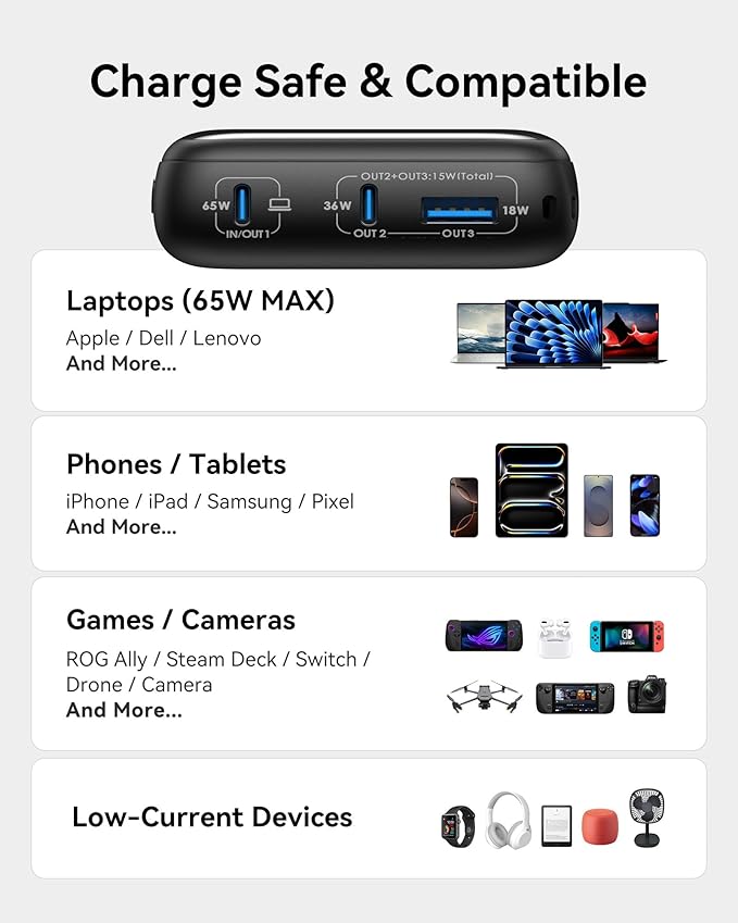 INIU Power Bank, 20000mAh 65W Ultra Compact USB C Laptop Portable Charger, PD QC Fast Charging 3-Output External Battery Pack for Laptop MacBook iPad Tablet Steam Deck iPhone 16 15 14 Pro Samsung S22