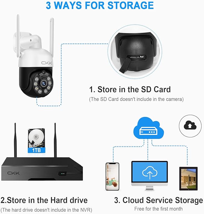 【Pan Tilt Zoom】 Wireless Security Camera System,4pcs 3MP PTZ Cameras Outdoor Indoor, 8 Channel 3MP WiFi Surveillance NVR System with 1TB Hard Drive,Floodlights & Siren Alarm,AI Human Detection