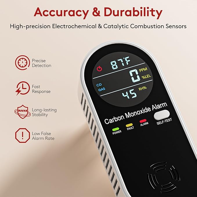 4 in 1 Plug in Natural Gas Leak & Carbon Monoxide Detector withTemperature & Humidity for Home, Kitchen, RV (2 Packs)