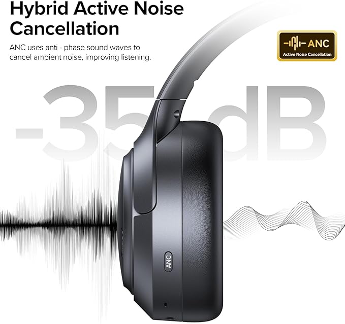 TAGRY Hybrid Active Noise Cancelling Bluetooth Headphones ENC Mic Clear Call Over Ear Headphones 120Hrs Playtime Wireless Earbuds with Hi-Res Audio Low Latency ANC Headset for Game Travel Office Home