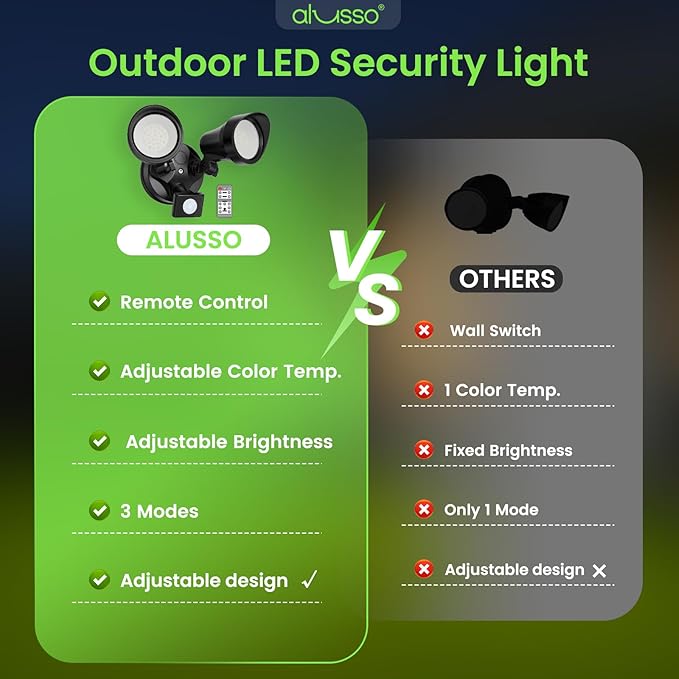 ALUSSO® LED Security Lights Motion Sensor, 25W 2000LM Flood Lights Outdoor Motion Sensor with Remote, Dimmable Brightness 3000K-6500K CCT IP65 Security Light ETL Listed for House Garage Yard 1 Pack