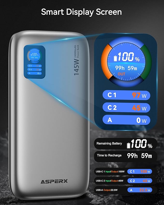 AsperX Laptop Portable Charger, 24,000mAh 145W Power Bank, TFT Smart Display, USB C PD 3.1 Fast Charging Travel Battery Pack (86.4Wh) for MacBook, iPhone 17/16,Dell XPS, Steam Deck(Flight-Approved)