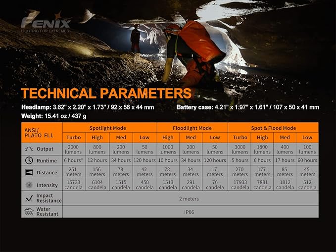 Fenix HP30R v2.0 Headlamp, 3000 Lumen Rechargeable Heavy-Duty with Spotlight & Floodlight, Detachable Power Pack and LumenTac Organizer, Black