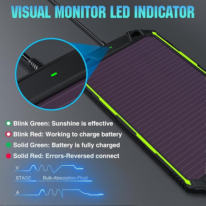 5W 12V Solar Battery Charger Maintainer PRO, Built-in Smart MPPT Charge Controller, Waterproof 5 Watt 12 Volt Solar Panel Trickle Charging Kits for Car Boat RV Marine Trailer Camper