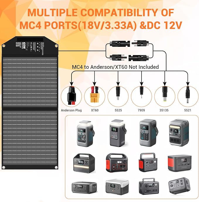 60W Portable Foldable Solar Panels Chargers with PD3.0 PD45W USB-C QC3.0 USB-A 18V DC MC4 Outputs for Camping Backpacking RV Trip Fast Charging for Small Power Station Generator Cell Phone Power Bank