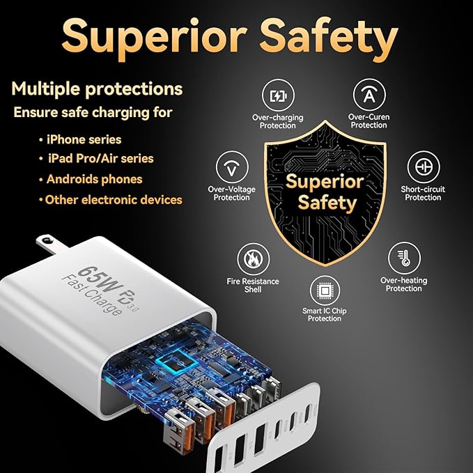 USB C Fast Charging Block, 65W USBC Multi Port Charger Blocks 6-Ports PD & QC Charging Cube Brick Power Adapter Type C Wall Chargers for iPhone 16/15/14/13/12/Pro Max, iPad Pro/Air, Samsung Galaxy S25