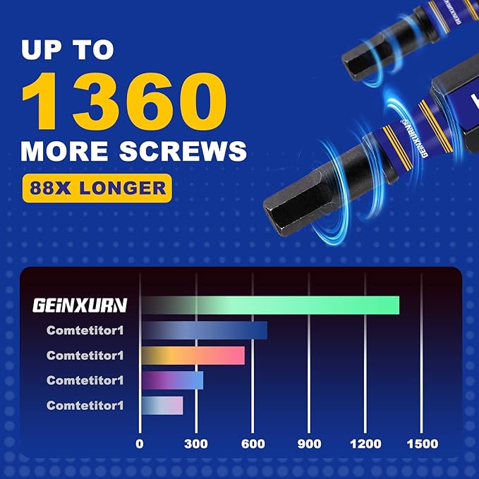 22-Piece 1/2"2" Multi Hex Head Impact Tough Magnetic Allen Wrench Drill Bits Set, Metric Power Bits Set, S2 Steel Hex Screwdriver Bit Set with 3-6" Extension Bit Holder