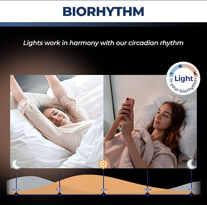 Smart Light Bulbs 50 Watt Equivalent, WiFi G16 1/2 Candelabra E12 Smart Bulbs Compatible with Alexa/Google Assistant, 5W 550LM, Ceiling Fan Light Bulbs, 2.4G WiFi Only, ETL Listed, 6PCS