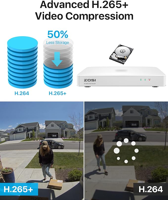 ZOSI H.265+ 3K Lite 8 Channel Security DVR Recorder with 1TB HDD,8CH Hybrid 4-in-1 CCTV DVR for 960H 720P 1080P Home Surveillance Camera System,Person Vehicle Detection,Remote Access,24/7 Recording