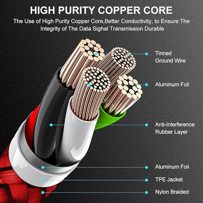 etguuds USB to USB C Cable 1ft, 2-Pack Short USB A to Type C Charger Cord Fast Charging for Samsung Galaxy A15 A25 A35 A55 A54, S24 S23 S22 S21 S20 S10 S10E, Note 20 10, Moto G, for iPhone 16 15