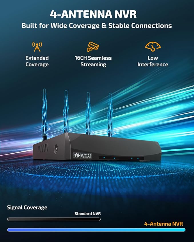 《Dual Antennas & 130°Wide Angle Lens》Wireless Security Camera System Outdoor, WiFi Cameras for Home Video Surveillance Systems