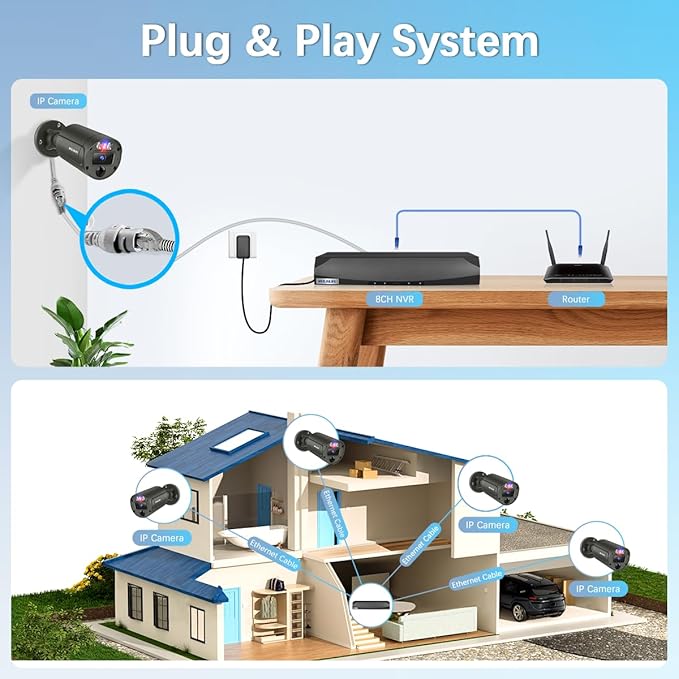 【Flashing LEDs Visual Alert】 Wired Security Camera System, Wired Cameras for Home Security, NVR Security Camera System,Home Video Surveillance System
