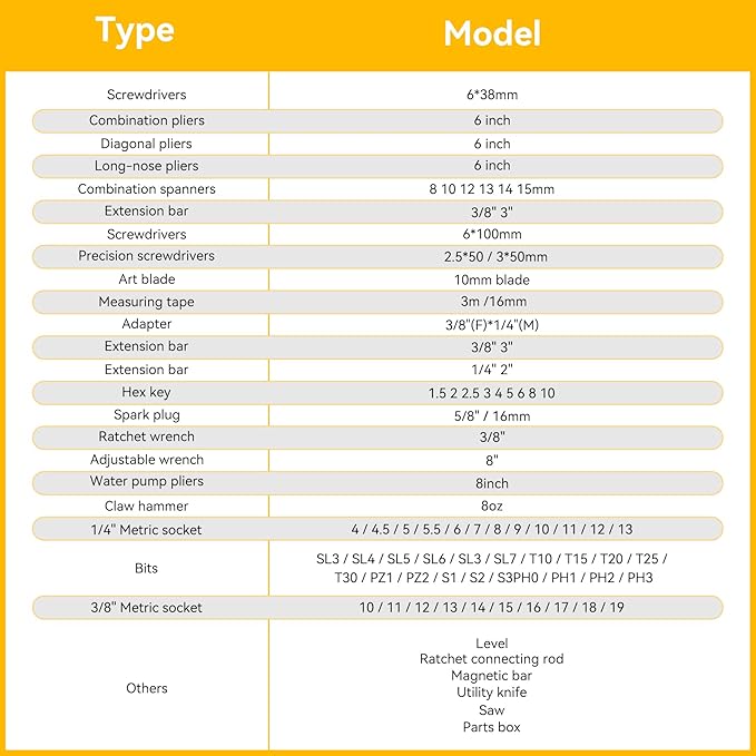 Home Tool Kit 199 Piece Basic Household Auto Repair Tool Set Car Toolbox General Hand Tool Kit for Home Men Women DIY with Plastic Toolbox Storage Case Pliers Wrench Combination