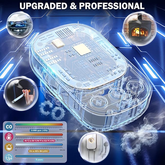 3-in-1 Carbon Monoxide Detector Plug in - Ultra HD Display with 85dB Sound & Light Alarm - Accurate 0-999 ppm Detection for Home, Office & Indoor Use