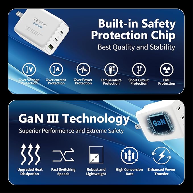 Gigastone 65W USB C Charger GaN Power Pro PPS Multiple Port Intelligent Power Allocation, Compact Foldable Plug Travel, Full Speed GaN Charger MacBook Air/Pro Dell XPS iPad iPhone 16/15 Galaxy S24