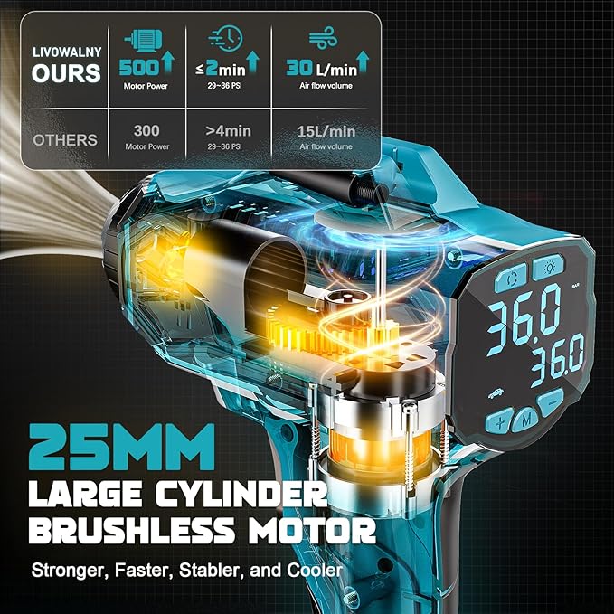 Tire Inflator Air Compressor Compatible with Makita 18V Battery, LIVOWALNY 160 PSI Cordless Portable Electric Air Pump 2025 Bigger LCD Digital Pressure Gauge for Car, Bike, Sport Ball (No Battery)