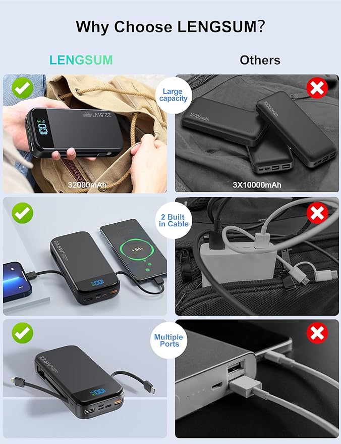 Portable Charger Power Bank 32000mAh with Built in Cables, PD3.0 USB C Fast Phone Charger, 5 Outputs LCD Display Travel Battery Pack Compatible with iPhone, Samsung All Cell Phones (Black)