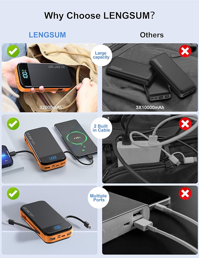 Portable Charger Power Bank 32000mAh with Built in Cables, PD3.0 USB C Fast Phone Charger, 5 Outputs LCD Display Travel Battery Pack Compatible with iPhone, Samsung All Cell Phones (Orange)