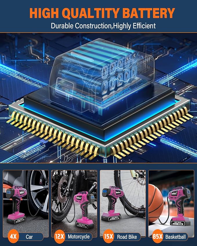 Tire Inflator Portable Air Compressor, 20V Cordless Car Tire Pump, Rechargeable Battery Powered Air Compressor w/12V DC Adapter Pink