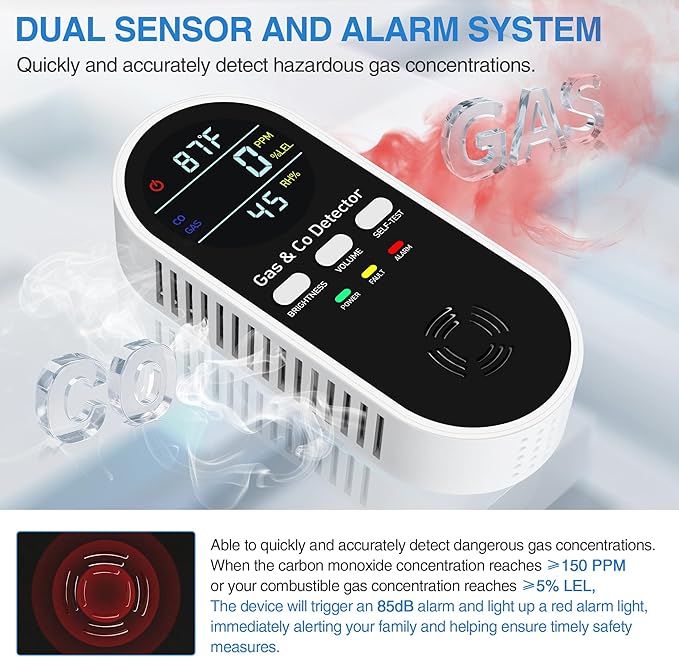 5-in-1 Carbon Monoxide Detectors Plug in with Battery Backup – Natural Gas, Propane & CO Alarm with Dual Sensor, Temperature & Humidity Display for Home, RV, Travel, 1 Packs