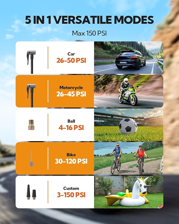 Tire Inflator Portable Air Compressor - Cordless Air Pump with Digital Tire Pressure Gauge, 3X Fast Inflation, Accurate Dual LCD Display & LED Light for Car Motorcycle E-Bike Ball