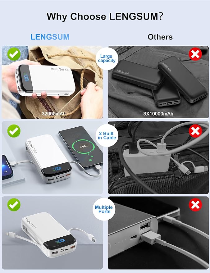 Portable Charger Power Bank 32000mAh with Built in Cables, PD3.0 USB C Fast Phone Charger, 5 Outputs LCD Display Travel Battery Pack Compatible with iPhone, Samsung All Cell Phones (White)