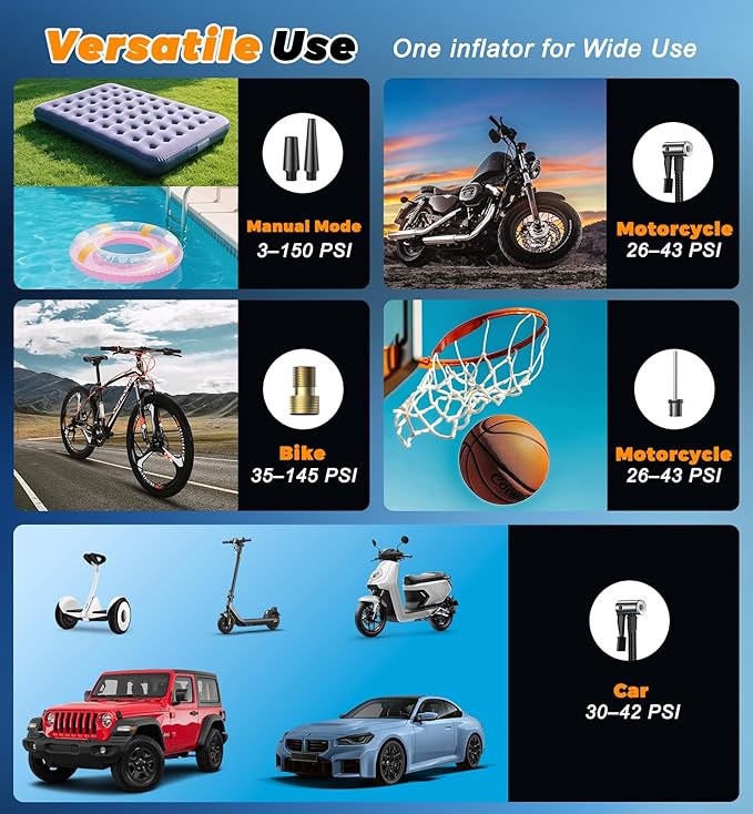 Tire Inflator Portable Air Compressor - 180PSI 5X Fast Inflation Rechargeable Battery & 12V DC Adapter Powered Air Pump for Car Bike Motorcycle Tires Balls with LCD Display, LED Light, Pressure Gauge