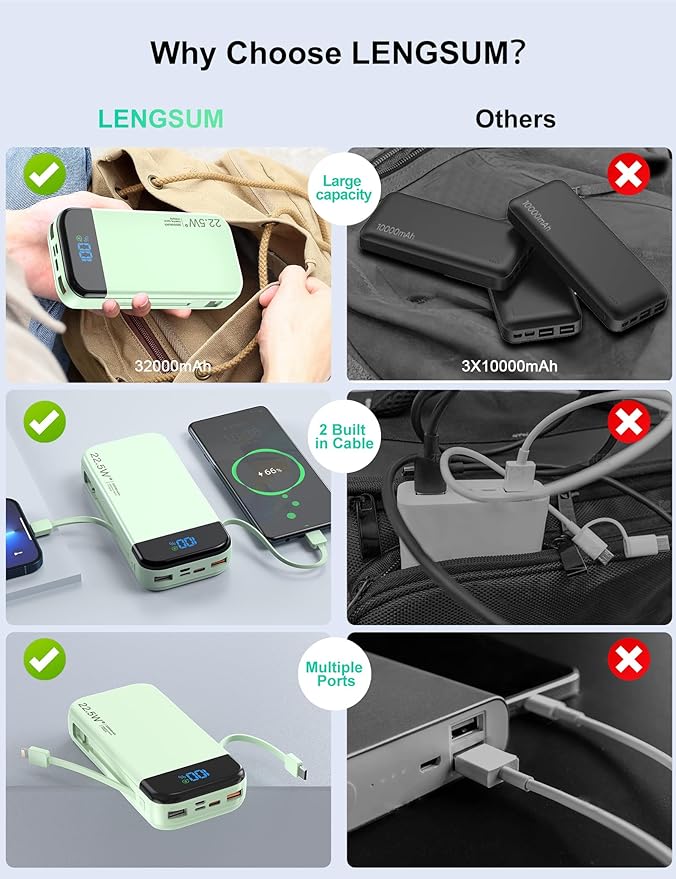 Portable Charger Power Bank 32000mAh with Built in Cables, PD3.0 USB C Fast Phone Charger, 5 Outputs LCD Display Travel Battery Pack Compatible with iPhone, Samsung All Cell Phones (Green)