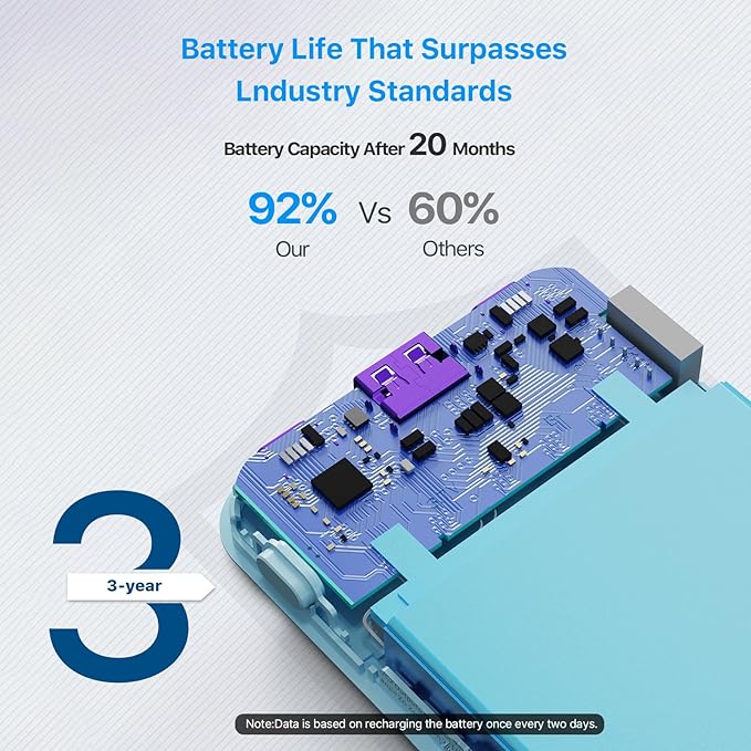 Power Bank 10000mAh, 35W Portable Charger,Fast Charging Portable Battery Pack with PD 3.0 & QC 4.0, USB C Portable Power Bank for iPhone 15 14 13 Series, Galaxy, Tablet, Switch, and More (Blue)