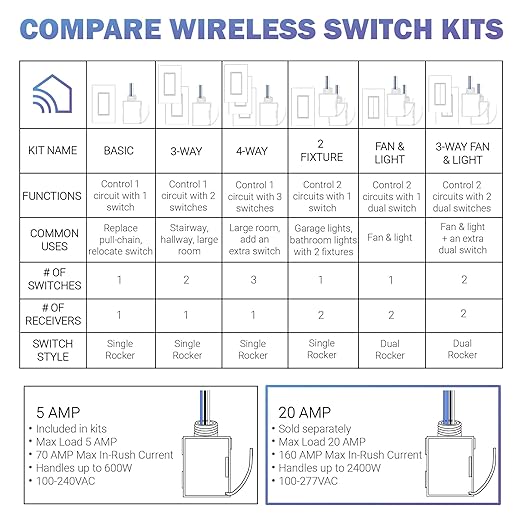 RunLessWire 20 Amp On/Off Receiver Heavy-Duty RF Relay Compatible with Self-Powered Kinetic Wireless Light Switches to Control Electrical Circuit Remotely Easy DIY Install 100-277VAC, Indoor Use