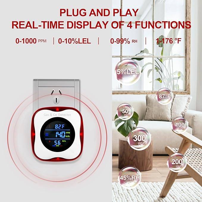 Plug in Gas & Carbon Monoxide Detector,4-in-1 Natural Gas Leak Detector,Carbon Monoxide Alarm,°F&Humidity,Combination CO & Propane Detector for Home,RV