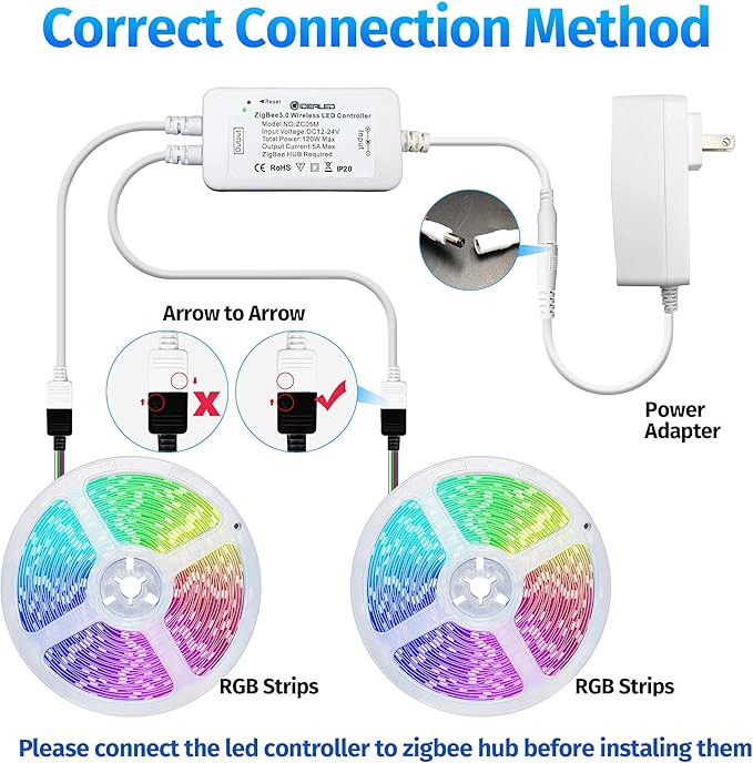 GIDERWEL Smart ZigBee 32.8ft RGB LED Strip Lights Dimmable Kit with ZigBee 3.0 Controller Work with ZigBee Hub Bridge Echo Plus for APP/Voice Control Ambiance Lighting Alexa LED Strips
