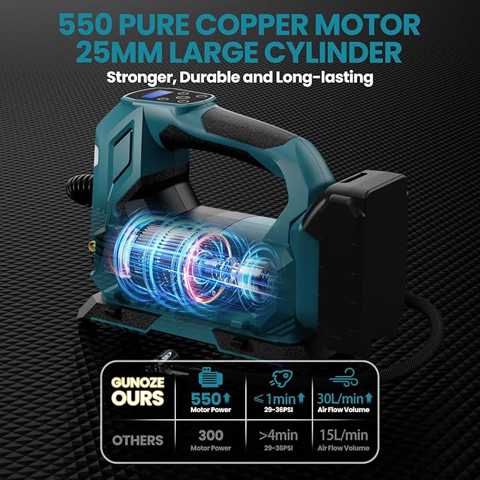 Cordless Tire Inflator Air Compressor for Makita 18V Battery, 150PSI Portable LED Light Handheld Air Pump with Digital Pressure Gauge for Cars Motorcycles Bikes Sport Balls(Battery Not Included)