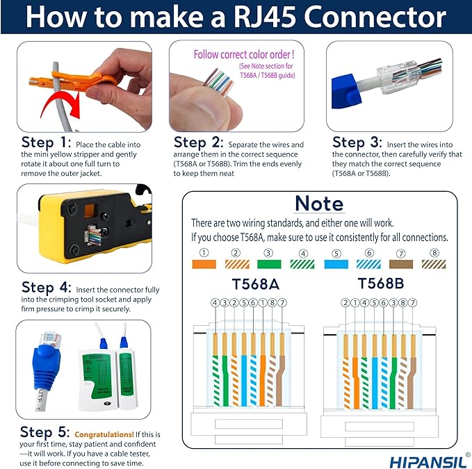 RJ45 Crimp Tool, Ethernet Crimper Tool Kit – ALL IN ONE Pass Through Network Cable Tool for Cutting, Stripping & Crimping Cat5/Cat6 RJ45 RJ11 RJ12 – Ideal for Home DIY & IT Technicians