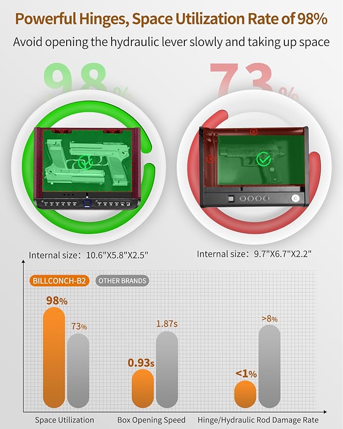 BILLCONCH Gun Safe for Handgun - Biometric Pistol Safe 4 Ways Quick Access with Fingerprint/Full-digital Keypad/Key/APP Lock and Security Cable for Nightstand Bedside Home - Antique Bronze
