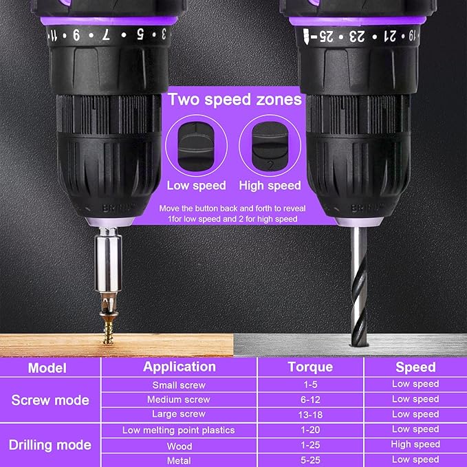 Purple 12v Cordless Drill With Battery And Charger, Electric Screwdriver Kit, 25+1 Torque, Stud Finder Ready,Front LED Light