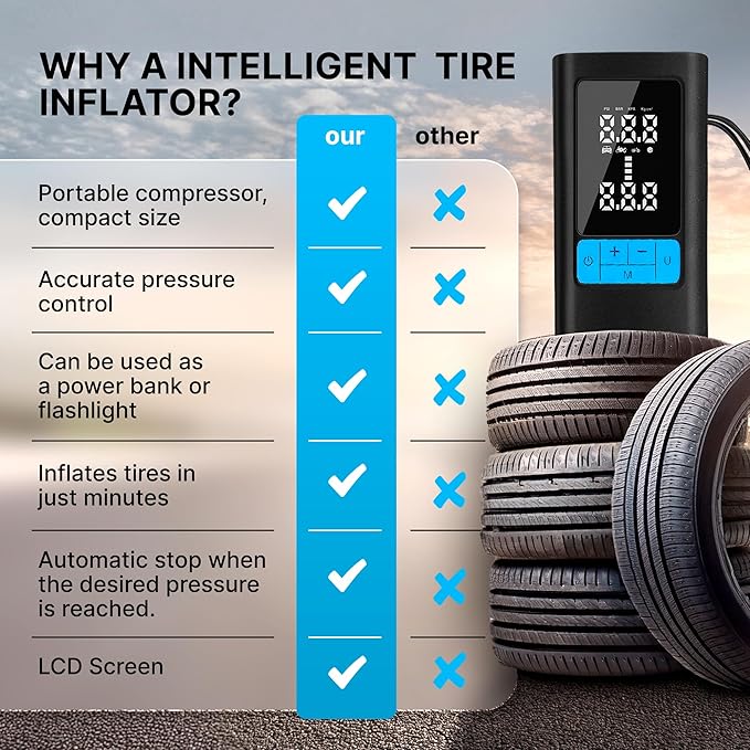 Portable Air Compressor 150PSI, Tire Inflator with Digital Display & Auto Stop, Cordless Air Pump for Car Tires, Motorcycle, Bike, Ball - Battery-Powered Air Compressor for Car Accessories