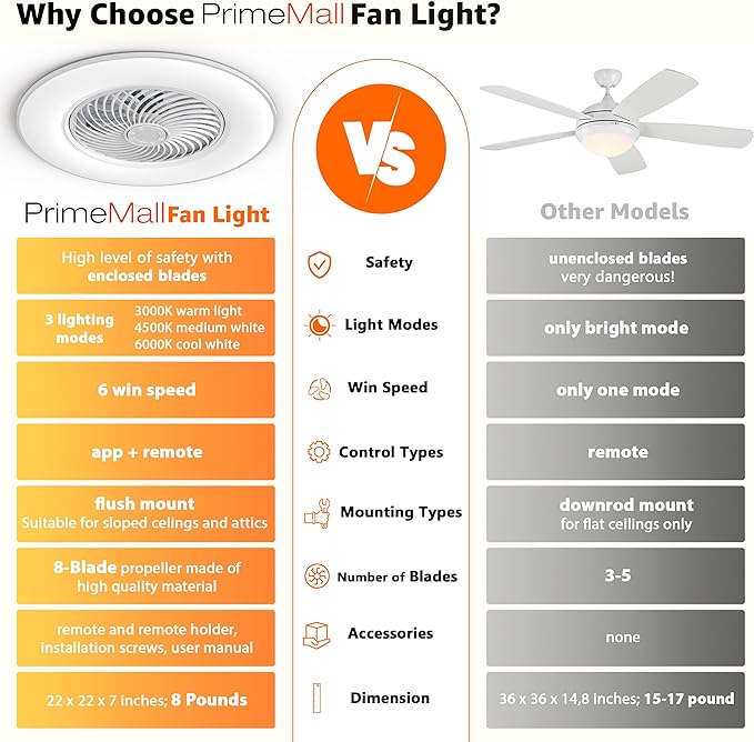 Bladeless Ceiling Fan with Light and Remote Control 22" Low Profile Ceiling Fan Modern Enclosed Multi-Speed Indoor Ceiling Fan 3 Color Temperatures Smart LED.