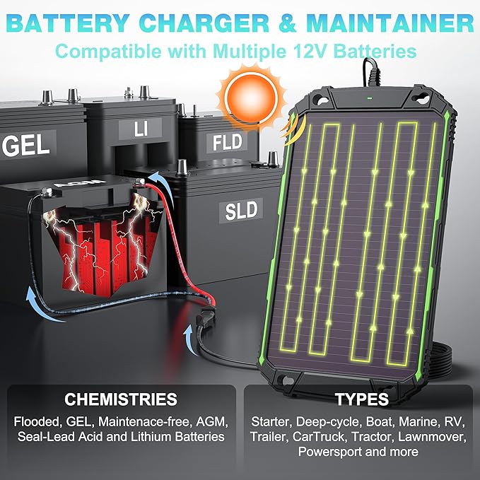 5W 12V Solar Battery Charger Maintainer PRO, Built-in Smart MPPT Charge Controller, Waterproof 5 Watt 12 Volt Solar Panel Trickle Charging Kits for Car Boat RV Marine Trailer Camper