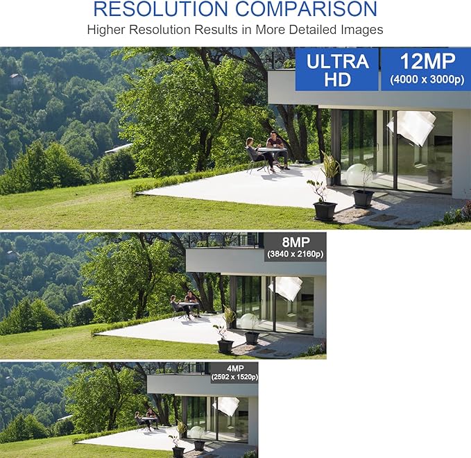 GW Security 32 Channel UltraHD 12MP 6K @ 30FPS Realtime 3X Motorized Zoom PoE Security Camera System with 24 x 12MP IP Two-Way Audio Full-Time Color Night Vision Outdoor/Indoor Smart AI Dome Cameras
