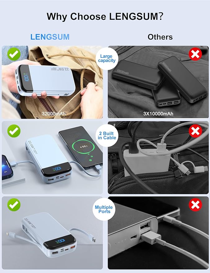 Portable Charger Power Bank 32000mAh with Built in Cables, PD3.0 USB C Fast Phone Charger, 5 Outputs LCD Display Travel Battery Pack Compatible with iPhone, Samsung All Cell Phones (Blue)