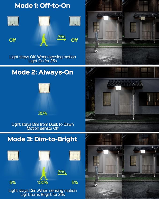 JACKYLED Solar Lights Outdoor Waterproof, Motion Sensor Security Flood Lights Convex Lens Amplified 50% Brighter with 16.4ft Extension Cord, Security Lights for Barn, Porch, Backyard,3-Pack