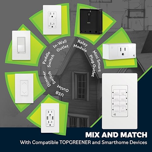 TOPGREENER Smart Light Switch Wi-Fi Scene Controller, 8-Button Programmable Home Automation, Neutral Wire Required, 2.4GHz Network, UL Listed, FCC Compliant, TGWFSC8, White