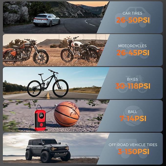 Tire Inflator Portable Air Compressor with battery jumper starter, 28000mAh Battery 3X Faster Cordless Tire Inflator with Tire Pressure Gauge,150PSI Electric Air Pump for Car Tires,Motorcycle,Bike